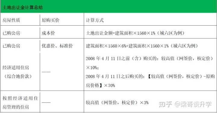 商品房房契税_增量房与存量房契税_二套商品房契税是多少