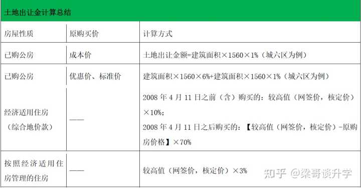 商品房房契税_增量房与存量房契税_二套商品房契税是多少