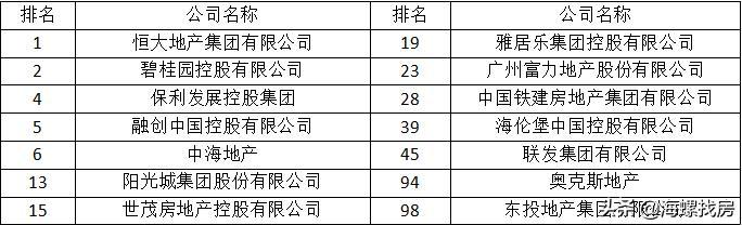 江西九江房价新楼盘_江西上高各楼盘房价_新河湾楼盘房价