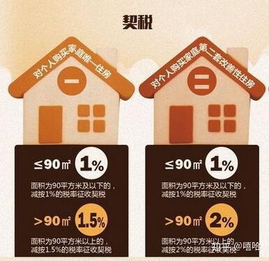 商品房的契税是多少_北京市第二套住房契税_二套商品房契税是多少