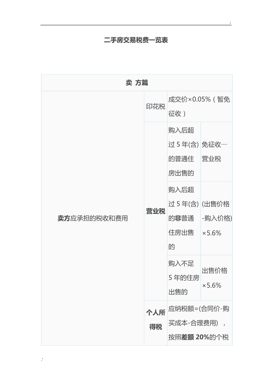 2017年qq靓号永久购买_2017年广州公租房 购买_2017年购买二手房费用