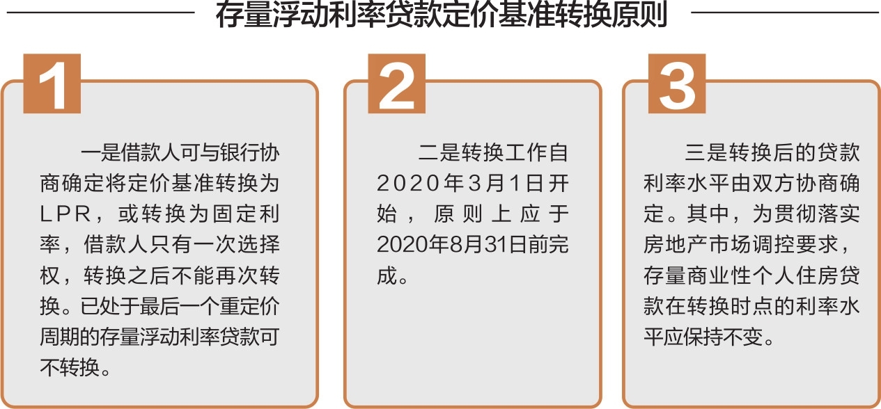 贷款执行利率是年利率吗_如何计算贷款的利率_商用房贷款利率计算器