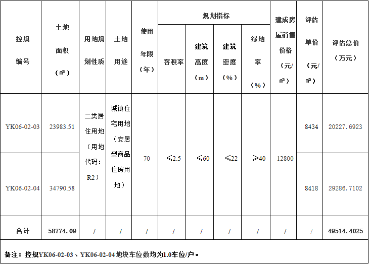 深圳保障房价格_申请深圳保障房条件_深圳保障房入册是什么意思