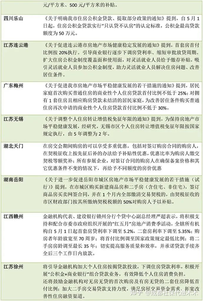 二套房公积金首付_公积金买二套房首付多少_公积金买二套房首付多少