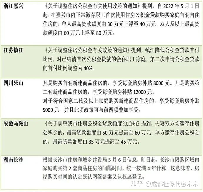 二套房公积金首付_公积金买二套房首付多少_公积金买二套房首付多少