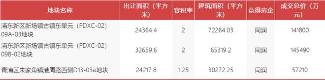 安徽省土地矿产市场网_上海土地市场_土地增减挂钩市场怎样