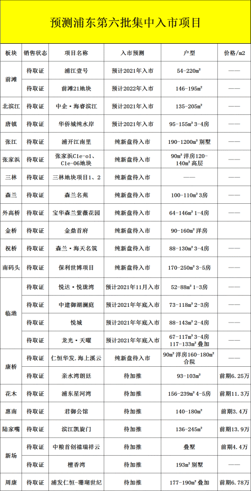 土地增减挂钩市场怎样_上海土地市场_安徽省土地矿产市场网