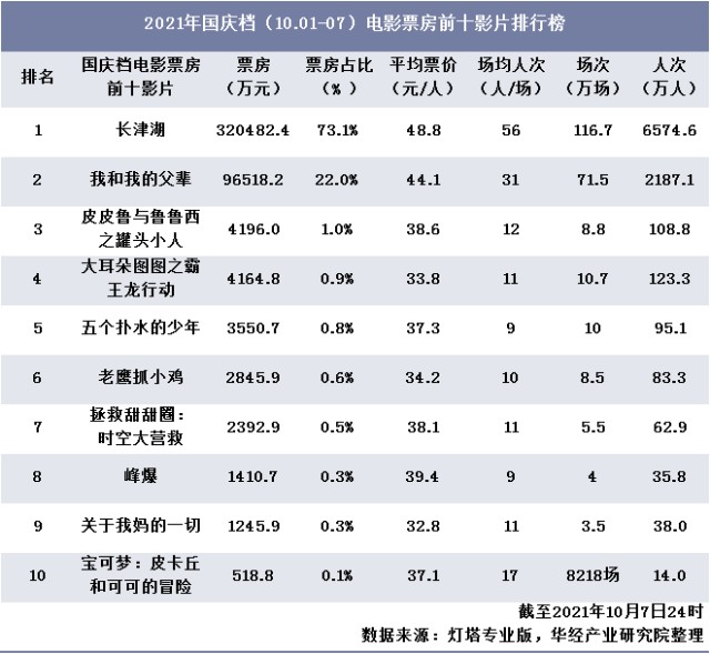 博纳影业地址_顺义博纳国际影电话_北京博纳教育地址