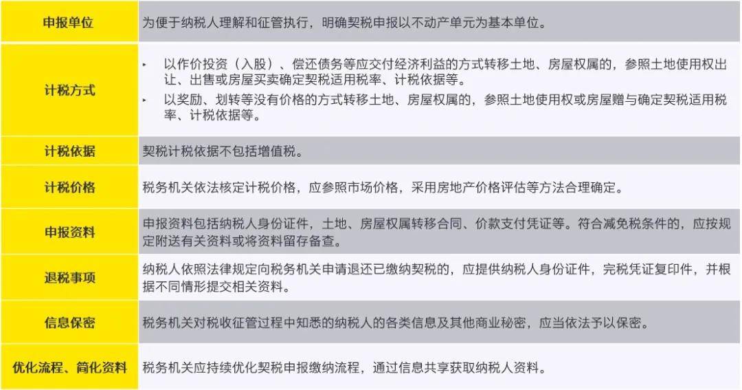 大修基金,契税_北京自住房 契税 维修基金_契税维修基金