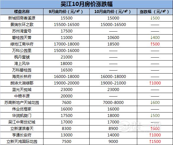 2017年西昌房价会涨吗_2017年太仓房价会涨吗_2017年高淳房价会涨吗