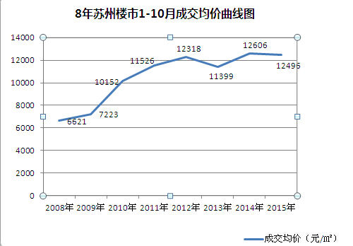 2017年太仓房价会涨吗_2017年高淳房价会涨吗_2017年西昌房价会涨吗