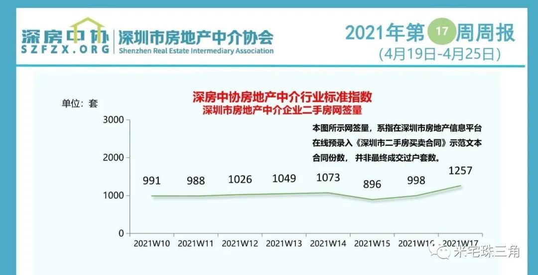 保利新武昌和保利上城_保利新武昌pk保利上城_保利上城最新价格暴跌