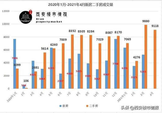 保利新武昌和保利上城_保利上城最新价格暴跌_保利新武昌pk保利上城