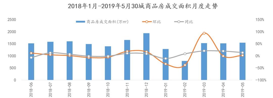 保利上城最新价格暴跌_保利新武昌pk保利上城_保利新武昌和保利上城