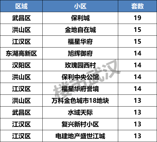 保利上城和保利新武昌_保利上城最新价格暴跌_保利上城最新价格暴跌