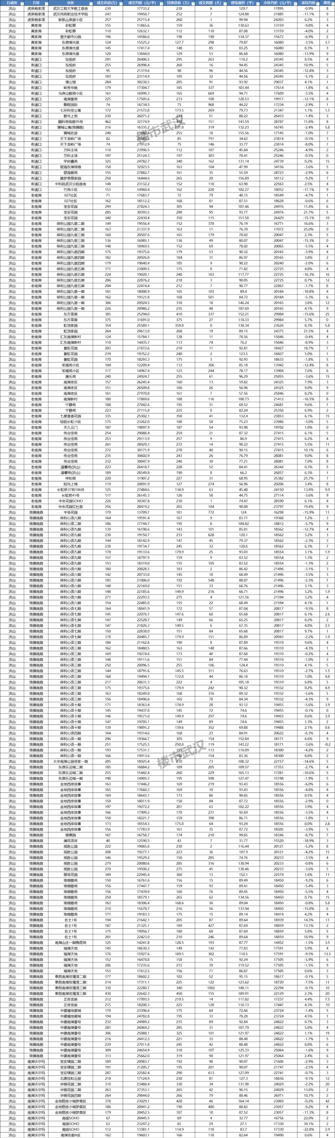 保利上城最新价格暴跌_保利上城和保利新武昌_保利上城最新价格暴跌