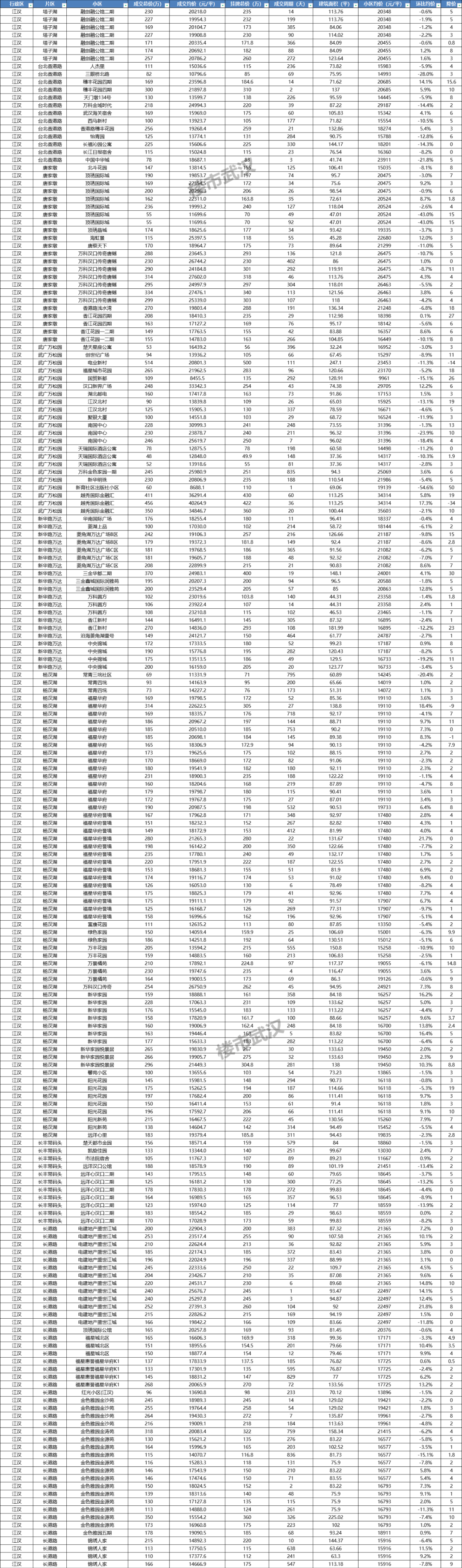 保利上城最新价格暴跌_保利上城最新价格暴跌_保利上城和保利新武昌