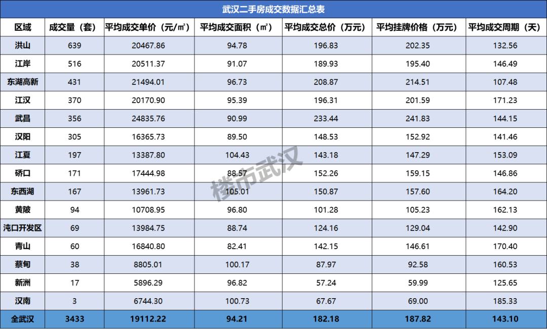 保利上城最新价格暴跌_保利上城和保利新武昌_保利上城最新价格暴跌