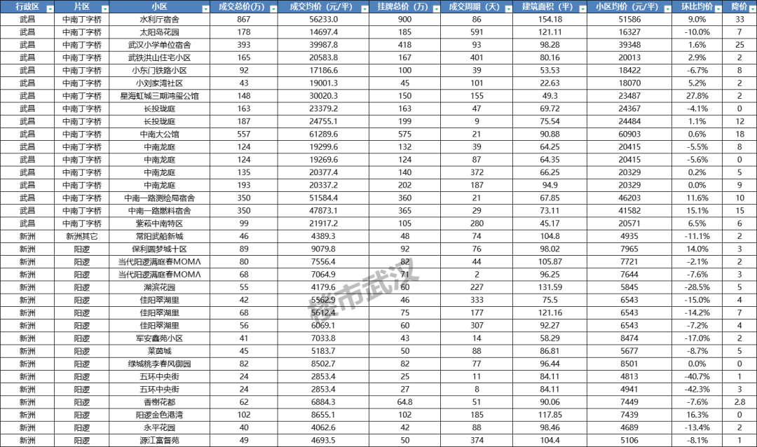 保利上城最新价格暴跌_保利上城最新价格暴跌_保利上城和保利新武昌