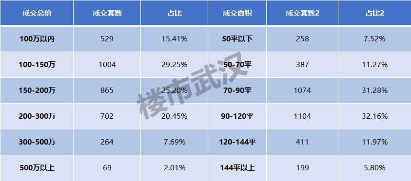 保利上城最新价格暴跌_保利上城最新价格暴跌_保利上城和保利新武昌