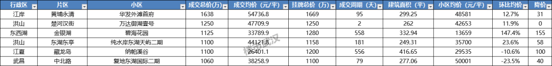 保利上城最新价格暴跌_保利上城和保利新武昌_保利上城最新价格暴跌