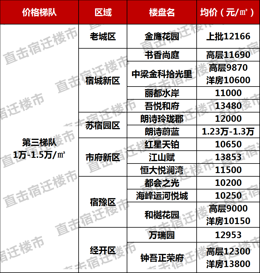 宿迁房价网_宿迁房价网_宿迁曹集房价