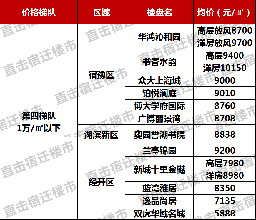 宿迁曹集房价_宿迁房价网_宿迁房价网