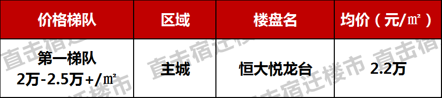 宿迁房价网_宿迁房价网_宿迁曹集房价