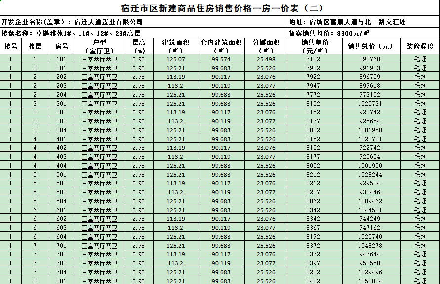 宿迁房价网_宿迁曹集房价_宿迁房价网