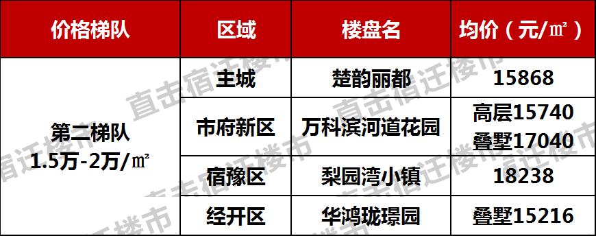 宿迁曹集房价_宿迁房价网_宿迁房价网