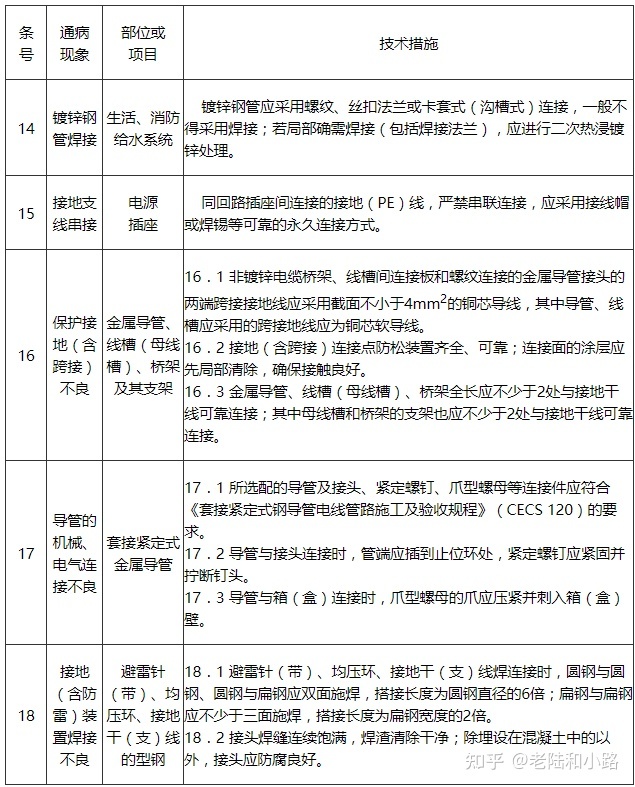 广东建设信息中心 官网_广东交通运输厅官网_广东省建设厅 官网