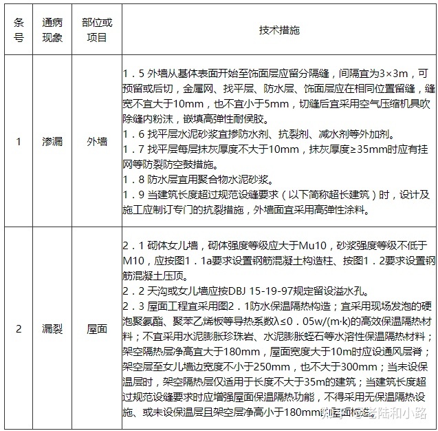 广东建设信息中心 官网_广东省建设厅 官网_广东交通运输厅官网