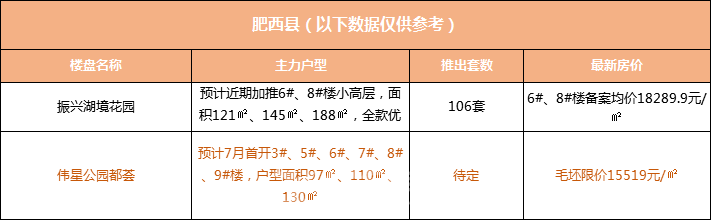 合肥即将开盘的楼盘_合肥新开盘楼盘小户型_合肥即将开盘的新楼盘