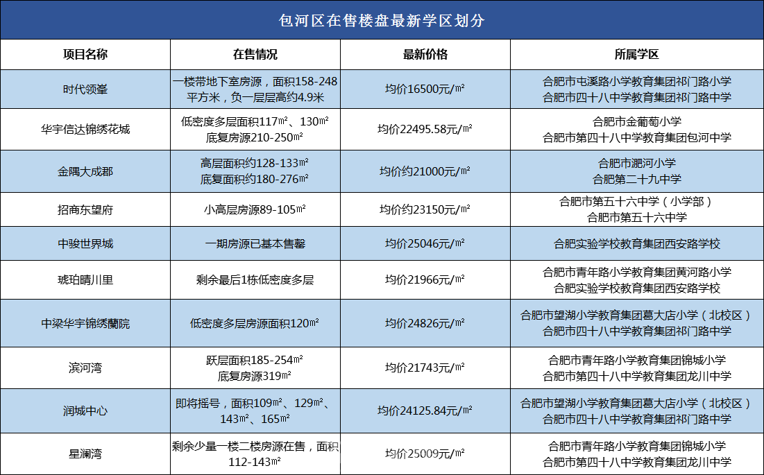 合肥即将开盘的新楼盘_合肥新开盘楼盘2017_合肥北城新开盘楼盘