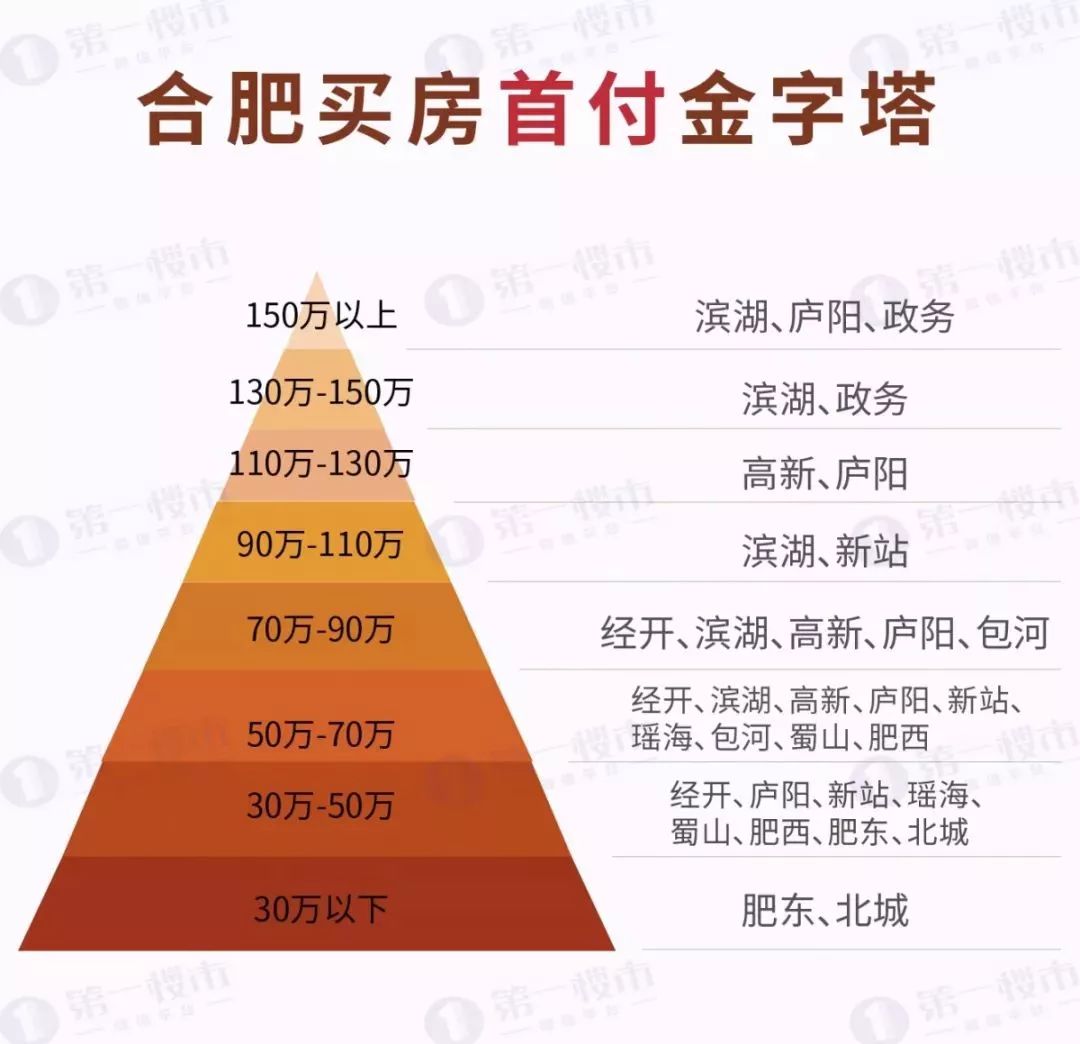 合肥最新开盘住宅楼盘_合肥新开盘楼盘住宅_合肥即将开盘的新楼盘