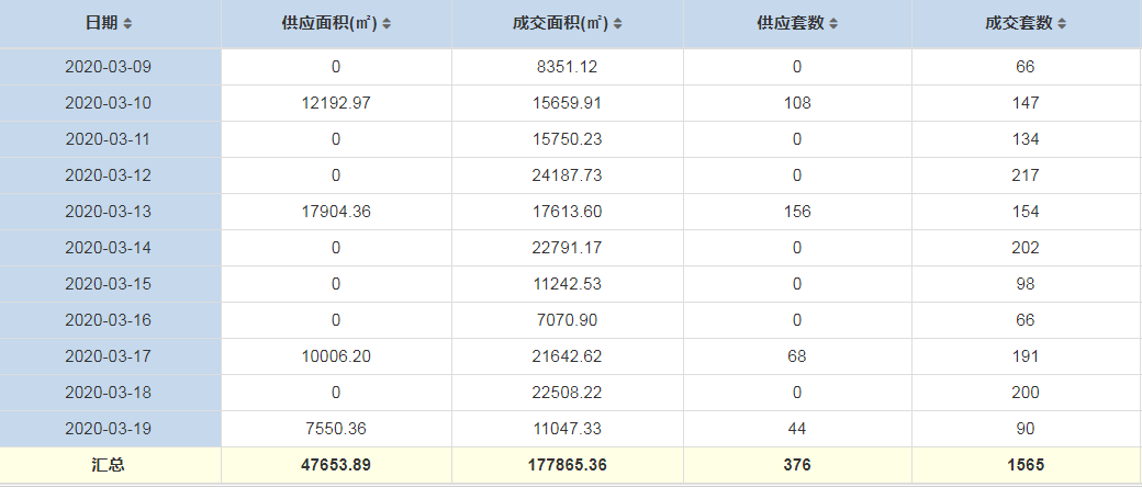 合肥即将开盘的新楼盘_合肥最新开盘住宅楼盘_合肥新开盘楼盘住宅