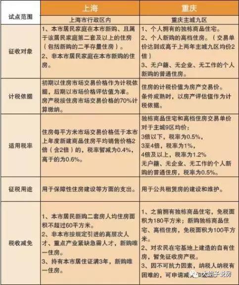 二手商住房税费怎么算_北京二手房税费怎么算_二手网点房交易税费