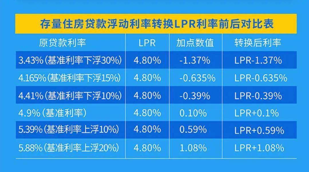 一年期贷款基准利率_一年期贷款基准利率是多少_个人贷款基准利率