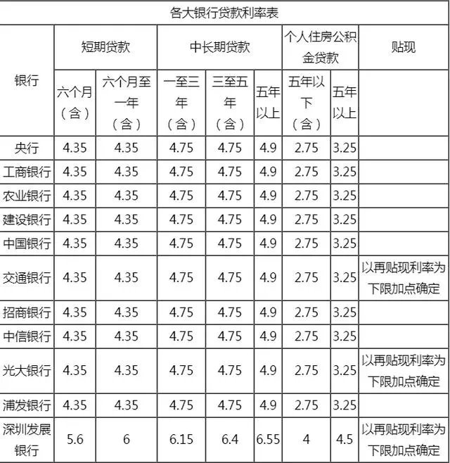 一年期贷款基准利率_个人贷款基准利率_一年期贷款基准利率是多少