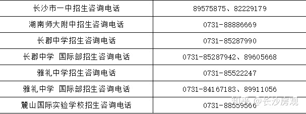 长沙万科城市花园中学学区_长沙中学学区房_长沙热门中学学区