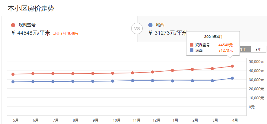 昆山房价走势2014年预测_昆山房价走势2015年预测_昆山房价走势2014