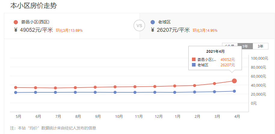 昆山房价走势2014年预测_昆山房价走势2015年预测_昆山房价走势2014