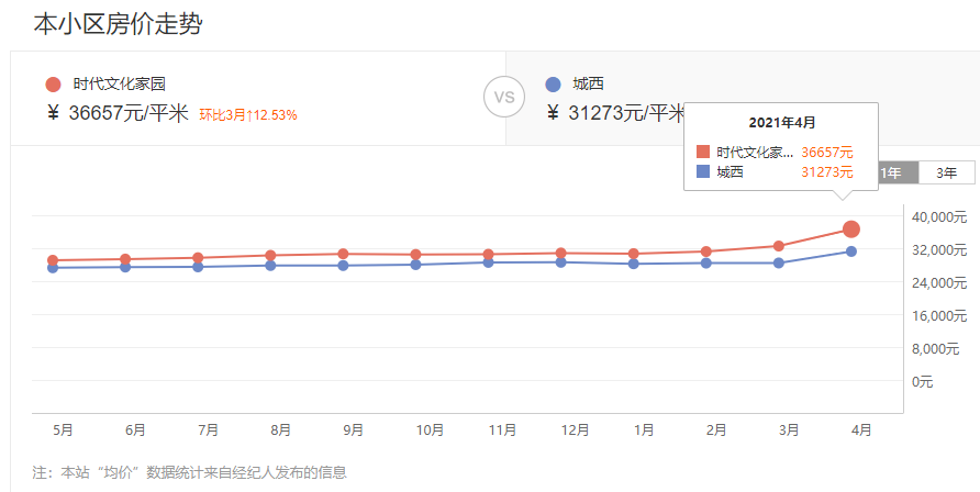 昆山房价走势2014年预测_昆山房价走势2014_昆山房价走势2015年预测