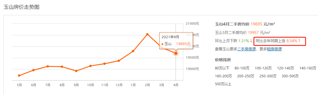 昆山房价走势2014年预测_昆山房价走势2015年预测_昆山房价走势2014