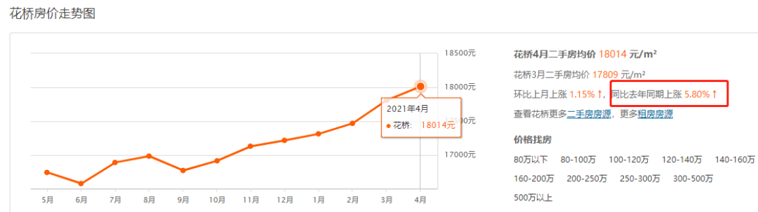 昆山房价走势2014_昆山房价走势2014年预测_昆山房价走势2015年预测