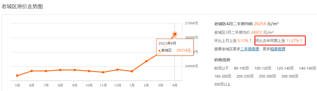 昆山房价走势2014_昆山房价走势2015年预测_昆山房价走势2014年预测