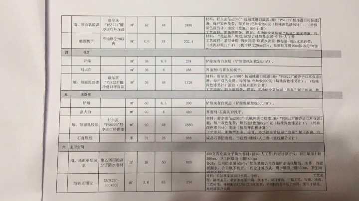 毛坯收房验房攻略_毛坯收房验房_福州毛坯房装修