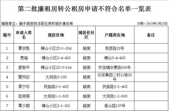 石家庄裕华区去哪申请公租房_石家庄公租房申请条件2019_石家庄廉租房申请时间