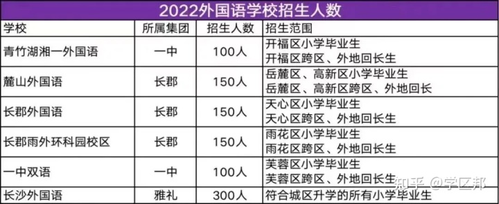 长沙哪些好初中？周边有哪些楼盘？价是多少？