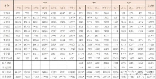 长沙中学学区房_学位房和学区房的区别_学区好房一楼带院